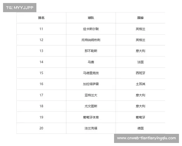 欧冠新赛制提案：36队分两组，前名晋级淘汰赛